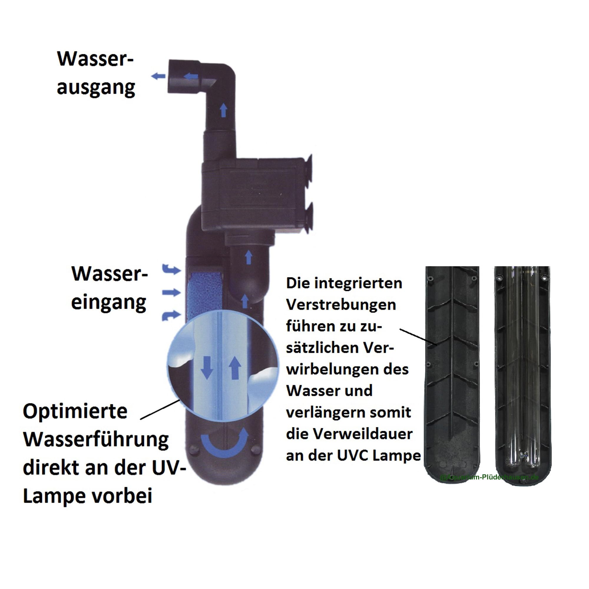 24W UV-C Wasserklärer f. 500L Aquarien,Entkeimer, Sterilizer, Green Killing