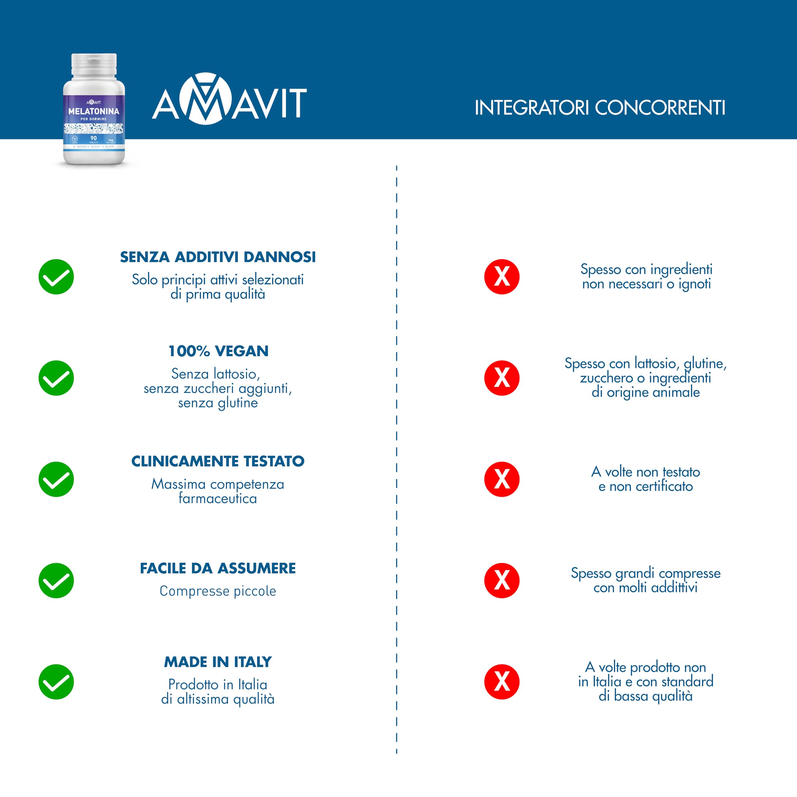 AMAVIT Melatonina per Sonno 1mg 90 Compresse [Fornitura per 3 Mesi] MADE IN ITALY Integratore Alimentare con Melatonina Adenosina Glicina | Alternativa ai sonniferi | Senza glutine e lattosio