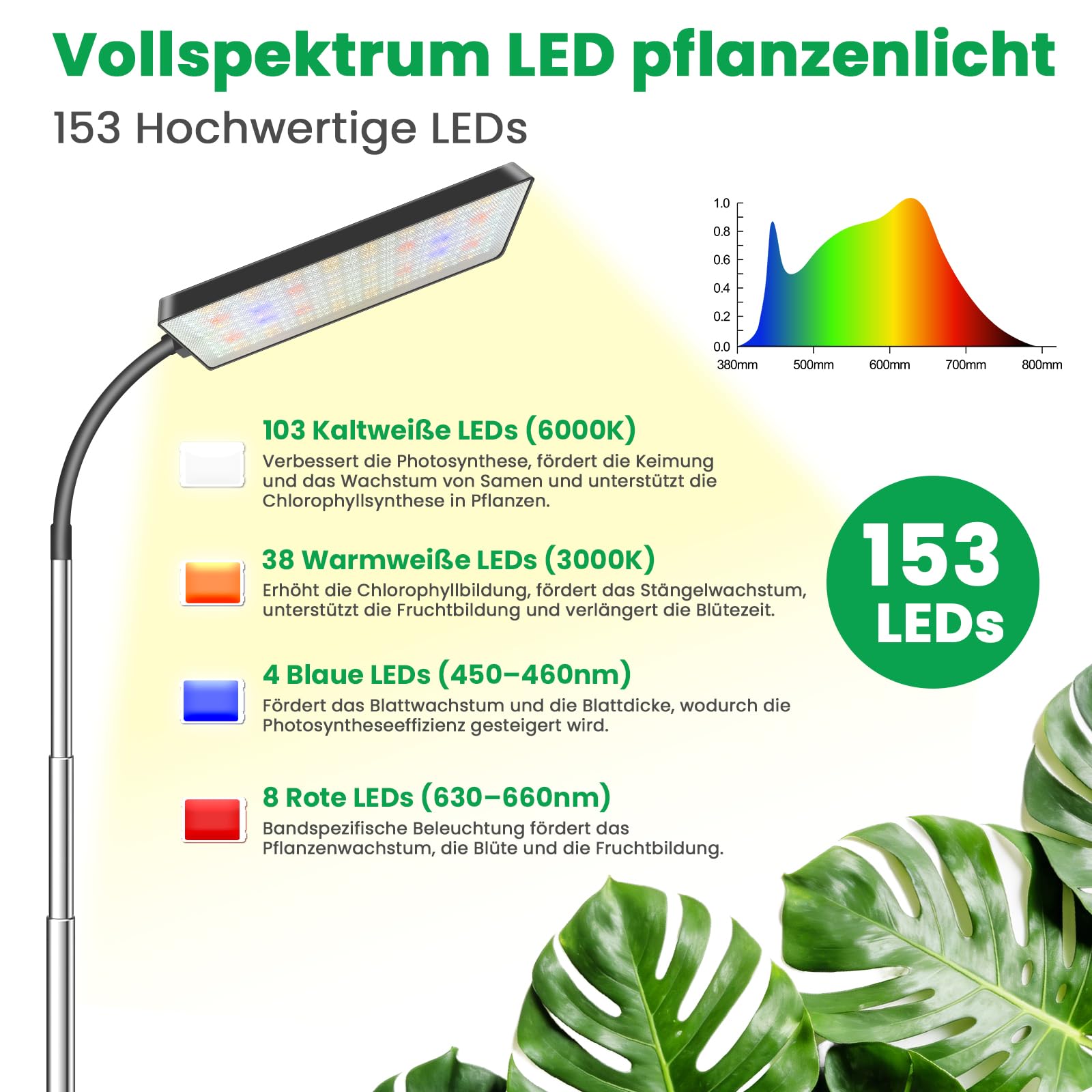 Lampe de croissance LED à spectre complet pour plantes d'intérieur, 153 LED pour plantes d'intérieur, lampe de croissance avec 3 modes d'éclairage, 5 niveaux de luminosité, hauteur réglable