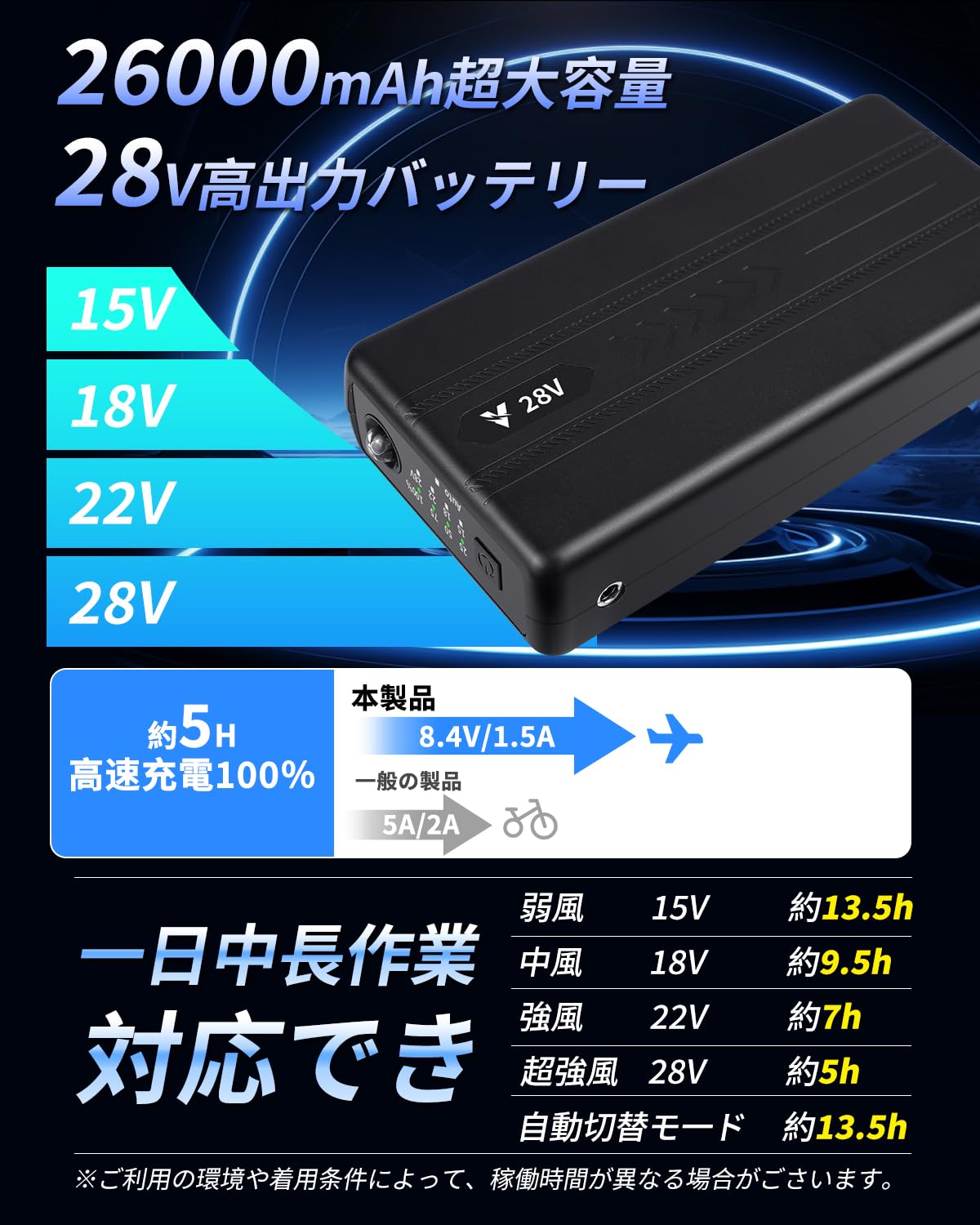 Voango 空調服用ファン Amazon.co.jp: Voango 空調作業服 ファンバッテリーセット 【28V高出力