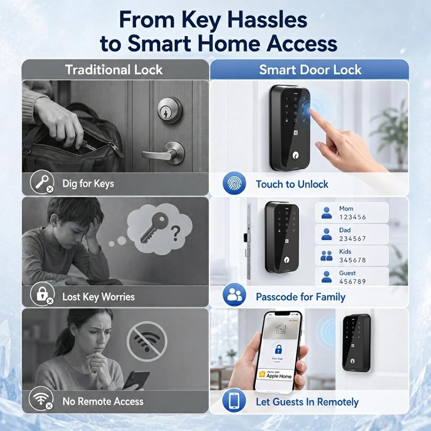 Smart Front Door Lock with Apple HomeKit, Fingerprint & Keypad | Remote App Control, Auto Unlock, Long Battery Life and Auto Locking for Convenient Keyless Entry