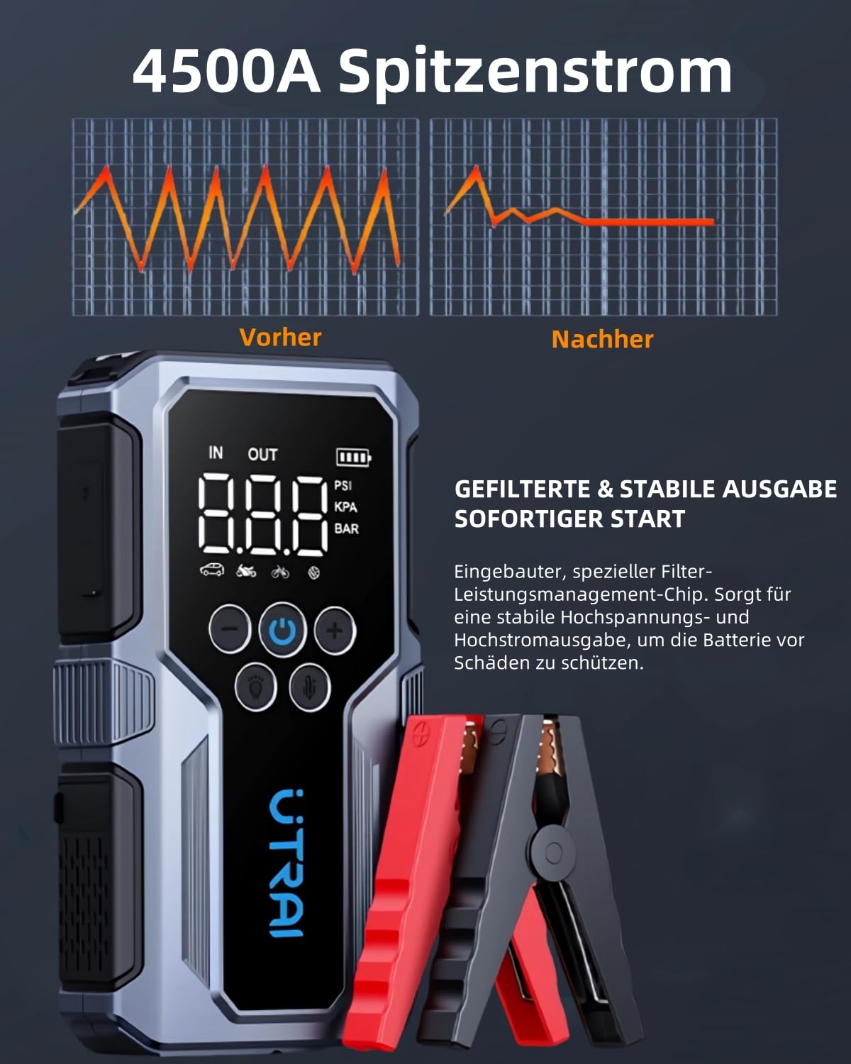 UTRAI Starthilfe Powerbank für Pkw 4500A, 15000mAh Booster Auto Starthilfe mit Kompressor, 18W Schnellladung, Taschenlampe, Zwangsstart, Jump Starter Bis zu 8.5L Benzin, 6.5L Dieselmotor