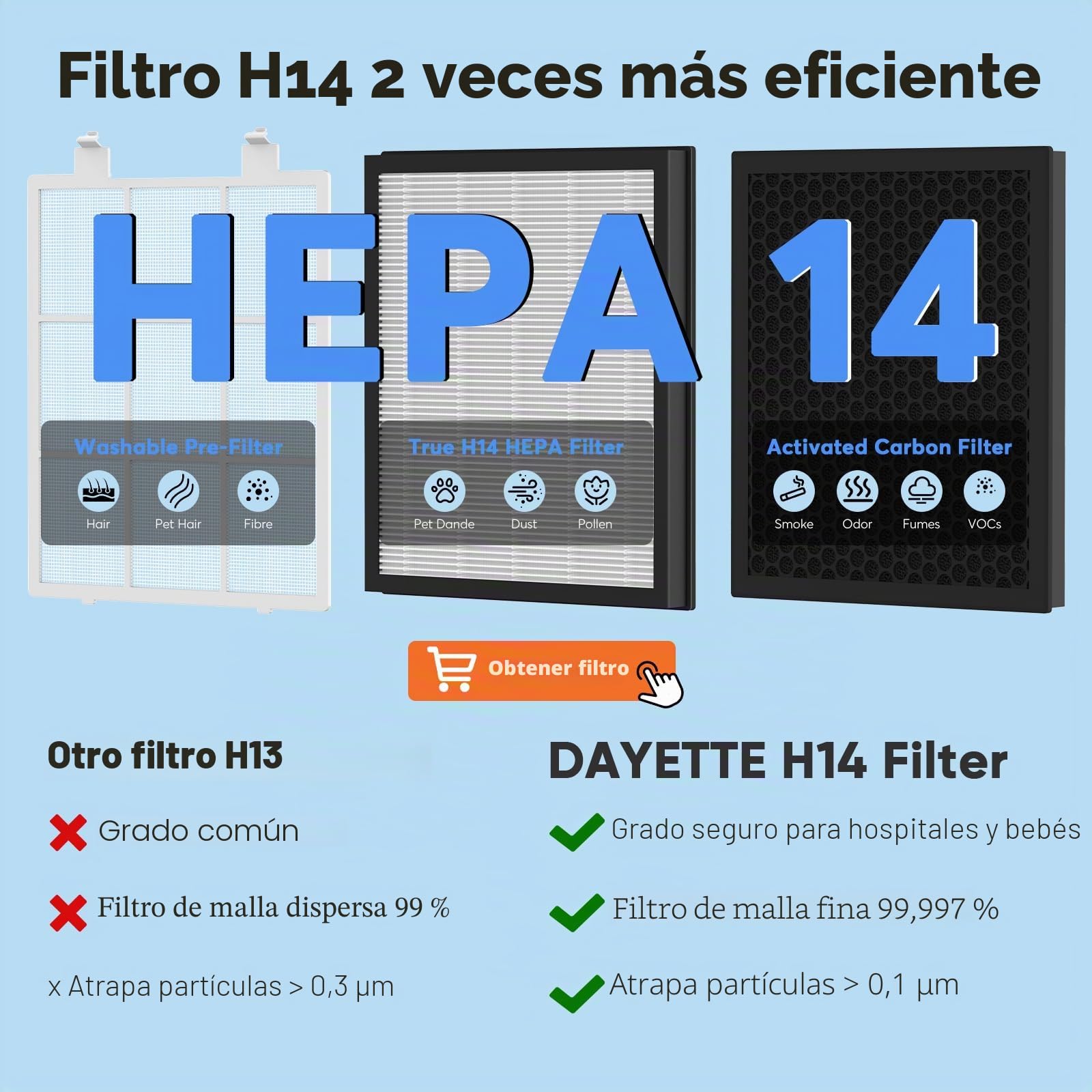 DAYETTE Purificadores de aire para el hogar con filtros HEPA H14, purificadores de aire para el hogar con prefiltros lavables hasta 3000 m², doble entrada de aire, monitor de calidad del aire, modo