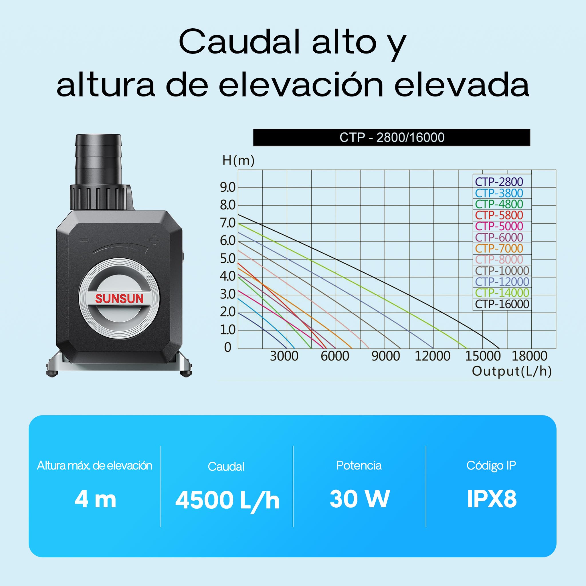 SunSun 4500l/h 30W SuperECO Bomba acuarios Filtro Arroyo Pescado Koi CTP-4800