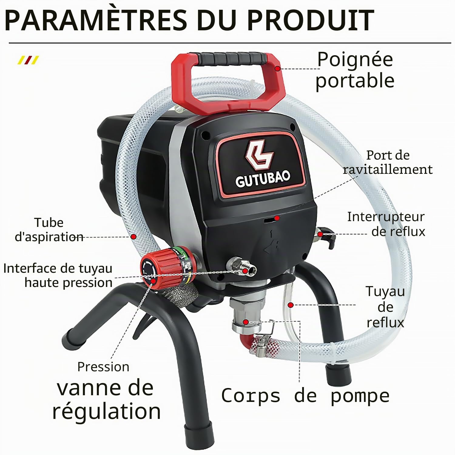 S20 Pulvérisateur de Peinture sans air, 0,52 GPM pour Peinture intérieure et extérieure, équipement de pulvérisation électrique de 3300 PSI pour projets de Peinture de Bricolage avec