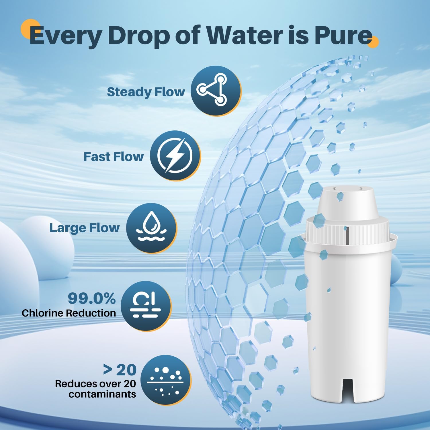 EXCELPURE JFC002 Replacement for Brita® Filter, Brita® Water Pitchers and Dispensers, Classic OB03, Everyday, UltraMax, Metro+, XL, Mavea® 107007 35557, 6PACK - Image 7