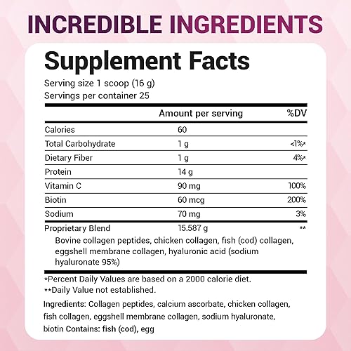 Miniatura 7 de Dr. Berg Multi Collagen Peptides Powder Types I, II, III, V, X - Unflavored Collagen Powder w/ 14 g of Protein - Grass-Fed, Pasture-Raised &