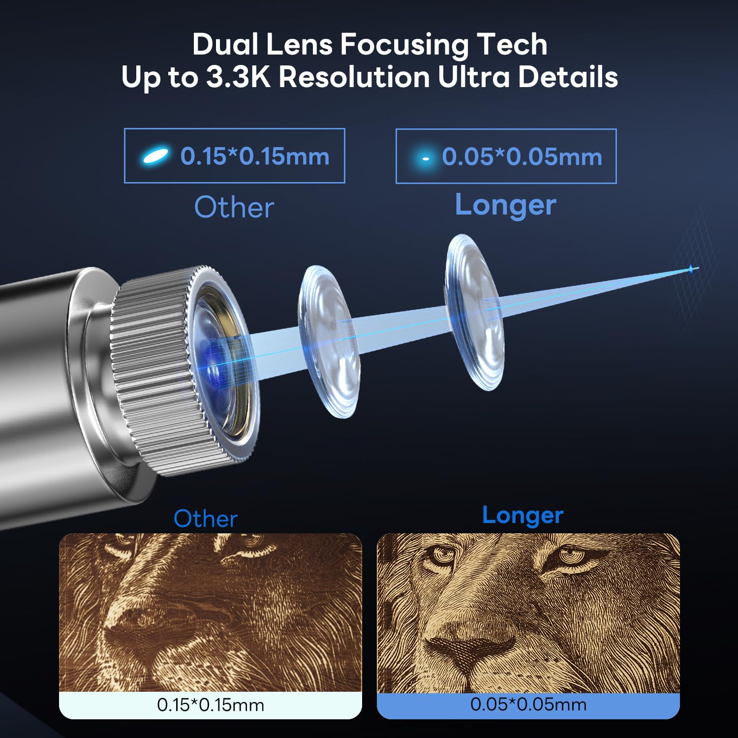 Longer Nano 6 W Lasergravierer, tragbar, 0,05 mm Präzision, 5000 mm/S, Laserschneidmaschine, Schneidewerkzeug für Holz, Acryl, Leder, Stoff, Metall, Keramik
