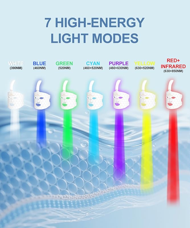 EVFOFO 7 Color Red Light Therapy for Face, Cordless LED Face Mask Light Therapy, USB Rechargeable Red Light Therapy Mask for Skin Rejuvenation, Anti-Aging, Wrinkles & Acne, Home Skin Care image 3