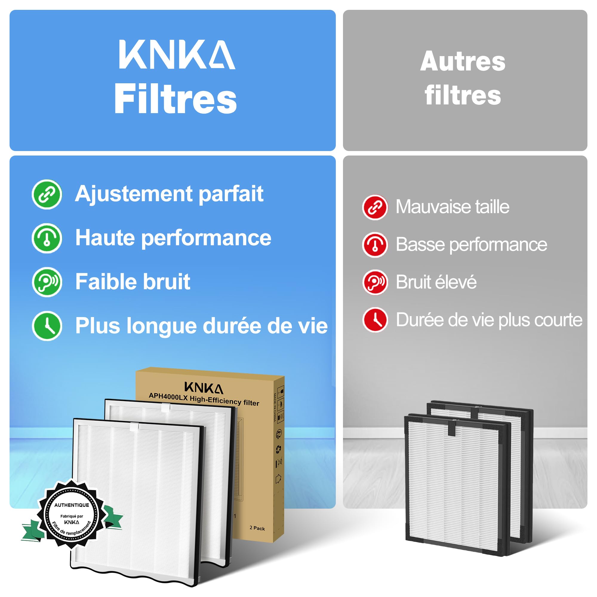 KNKA Filtre pour APH4000, Lot de 2 Filtres 2-en-1 HEPA & Charbon Actif | Élimine 99,97 % des Pollens, Odeurs et Poussières en Mode Sommeil, Idéal Contre les Poils d’Animaux