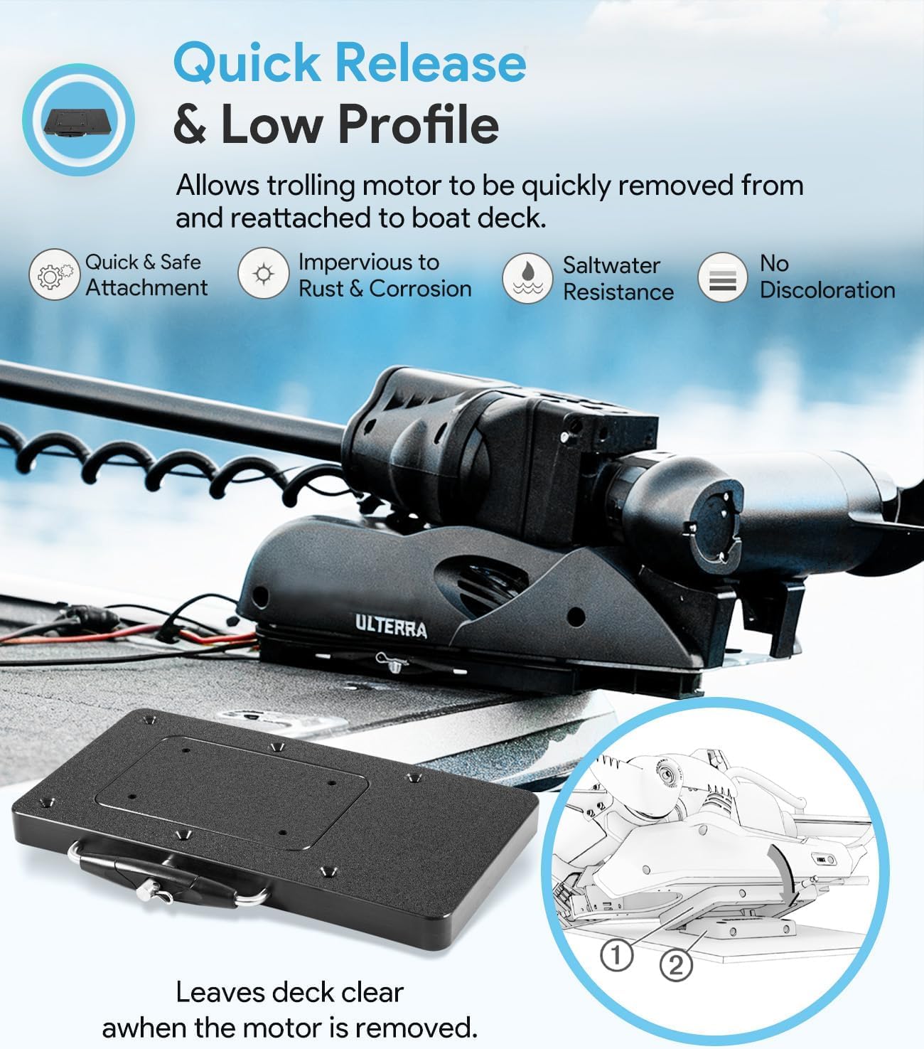MKA-21 Supporto a sgancio rapido per motori a traina - Sostituzione perfetta per Minn Kota 1854021 - Compatibile con Ulterra, Terrova, PowerDrive, Deckhand 40 - Materiale composito antiruggine