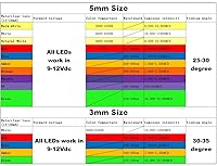 Vista 5 de 50pcs 12V 3mm White LED 9V Gauge Cluster Instrument Light Emitting diodes(White Blue Green Yellow red, Optional in Listing) 0.06 watts