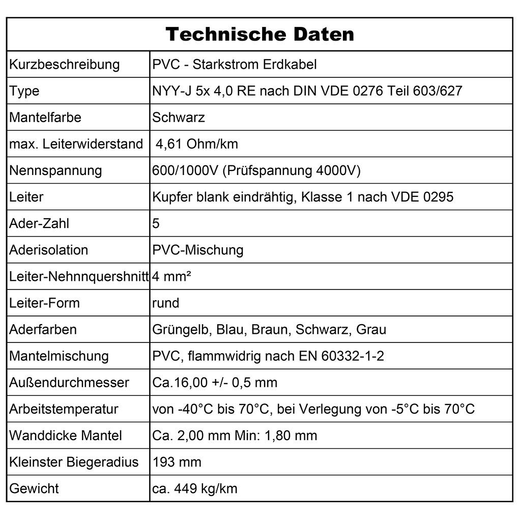 MAS Premium Kabel ziemny, kabel zasilający od 5 m do 50 m NYY-J 5 x 4 mm², kabel elektryczny zwój, do układania na wolnym powietrzu, w ziemi (35 m)