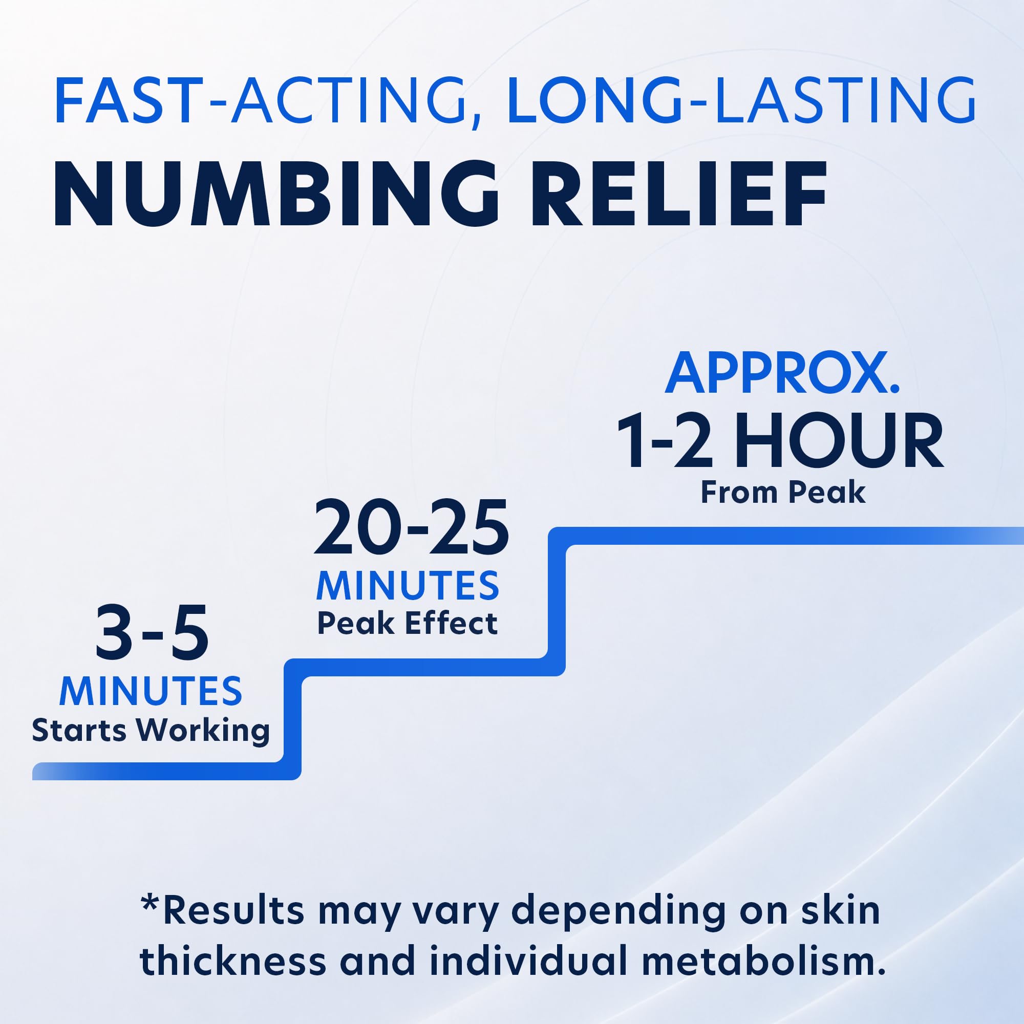 Clinical Resolution 5% Lidocaine Numbing Cream Pain Relief 1.25oz 5pk — Amazon image 4