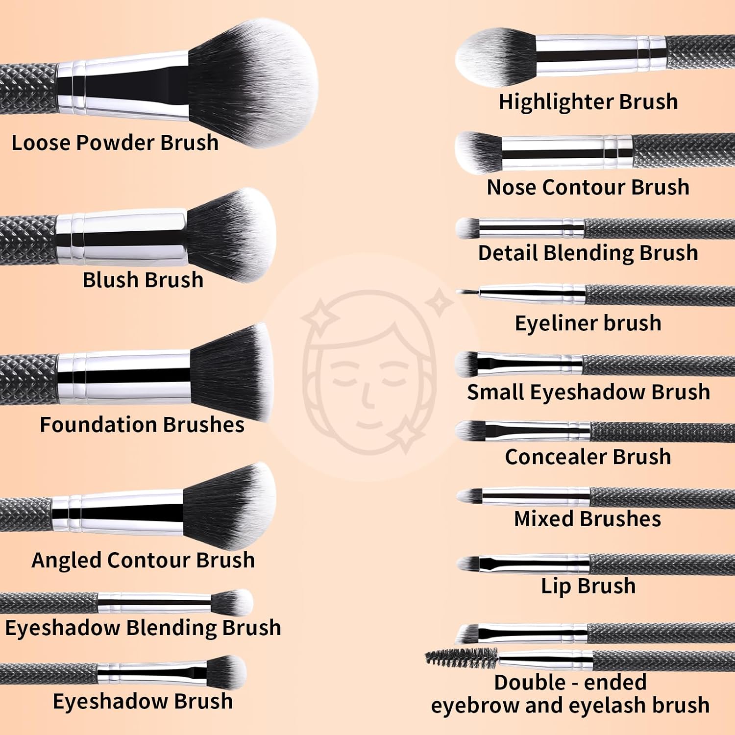 Makeup Brush Set, 15 Pcs Professional Makeup Brushes Kit, Premium Multi-Functional Travel Makeup Brushes for Concealer, Eyeshadow, Blending, Liquid Powder, Blush & Eyeliner (Black)