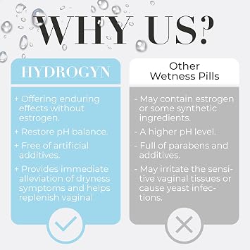 Hydro Gyn Vaginal Moisturizer Pills with Slippery Elm for Vaginal Dryness