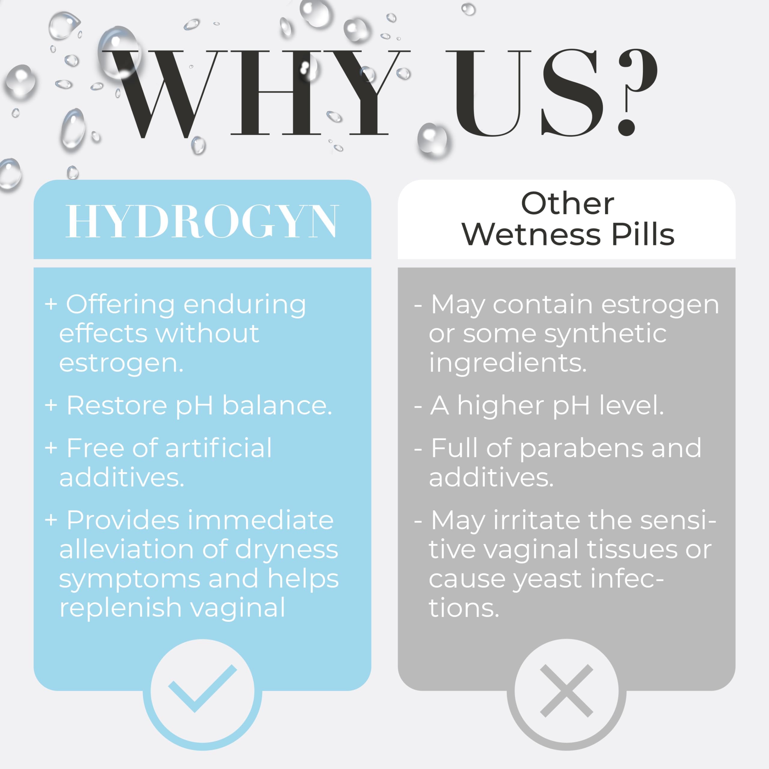 Hydro Gyn Vaginal Moisturizer Pills | Slippery Elm for Women Formulated to Support Healthy Moisture, Mood & Relaxation | Feminine Care Oral Capsules for Vaginal Dryness, ph Balance 60 Capsules