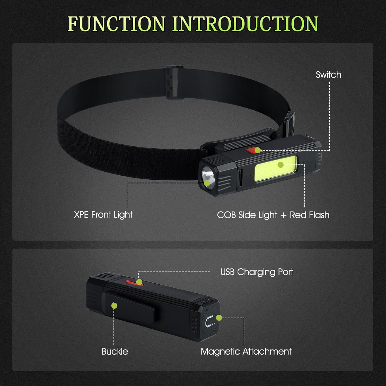 Diagram showing the components of the Lanlelin Headlamp: XPE Front Light, COB Side Light + Red Flash, Switch, USB Charging Port, Buckle, and Magnetic Attachment.
