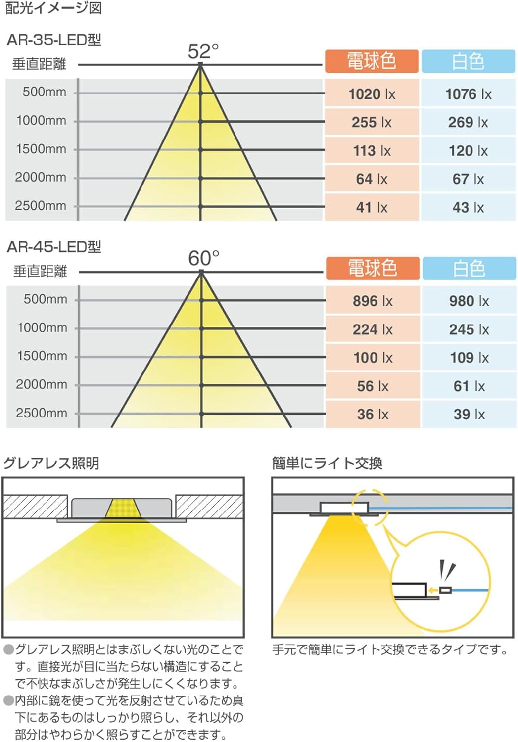 スガツネ LAMP LEDダウンライト AR-LED-GL型 グレアレスタイプ 白色 4000K ステンレス調 埋込穴&phi;45mm 調
