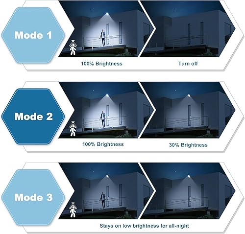 Miniatura 3 de OKPRO S-864B - Luces solares de calle de 1000 W para exteriores, impermeables, 7000 K 10000 lm para exteriores, luz de calle LED de atardecer a
