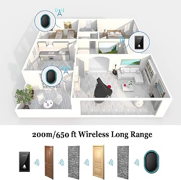 Wireless Doorbell, Plug in Waterproof Cordless Doorbell Operating at 650 Feet Long Range with 58 Chimes 4 Volume Levels LED Light Easy Install for Home/School/Office,Blac,Black (White )