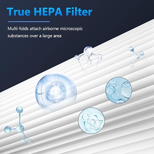 Miniatura 5 de Filtro de repuesto Vital 100 para purificador de aire LEVOIT Vital 100, filtro de carbón activado de alta eficiencia H13 True HEPA 3 en 1, en