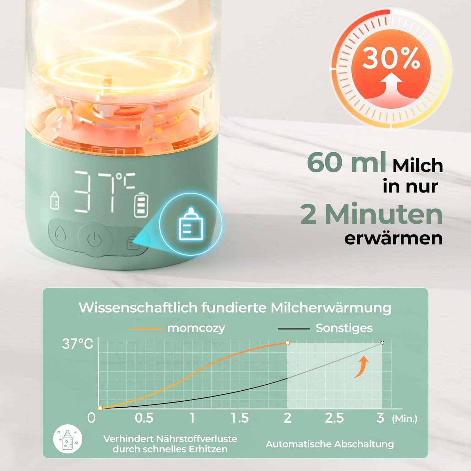 Momcozy Flaschenwärmer Baby unterwegs, schnell erwärmen - Mise en situation et utilisation
