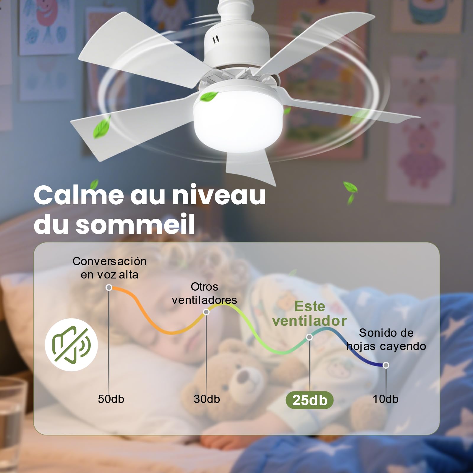 GAGAFEEL Ventilador de Techo con Luz E27 30W, 3 Velocidades, 3 Temperaturas Luz Regulables, Mando a Distancia, Temporizador, Silencioso, Ceiling Fan para Dormitorio, Salón y Cocina (Blanco, 46CM)