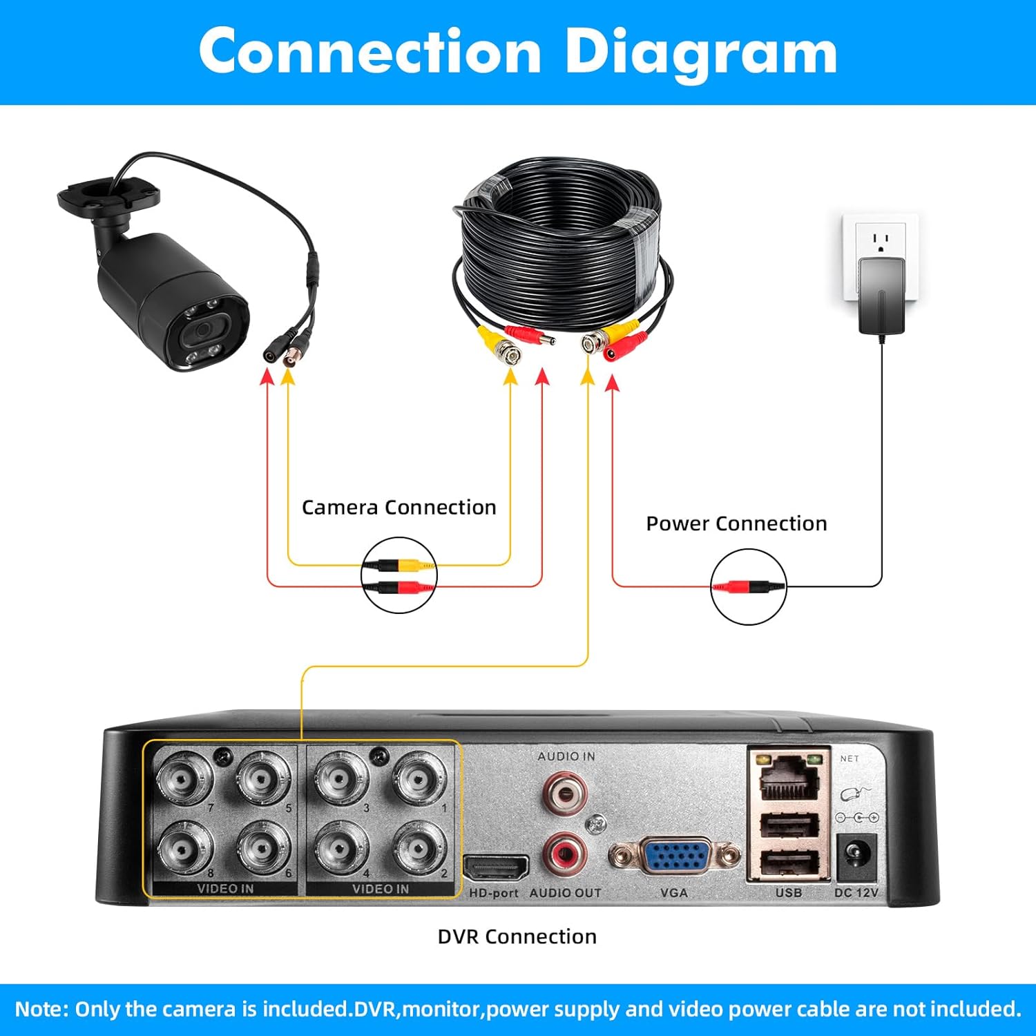 Connection Diagram for Fuers A604-5MP Camera