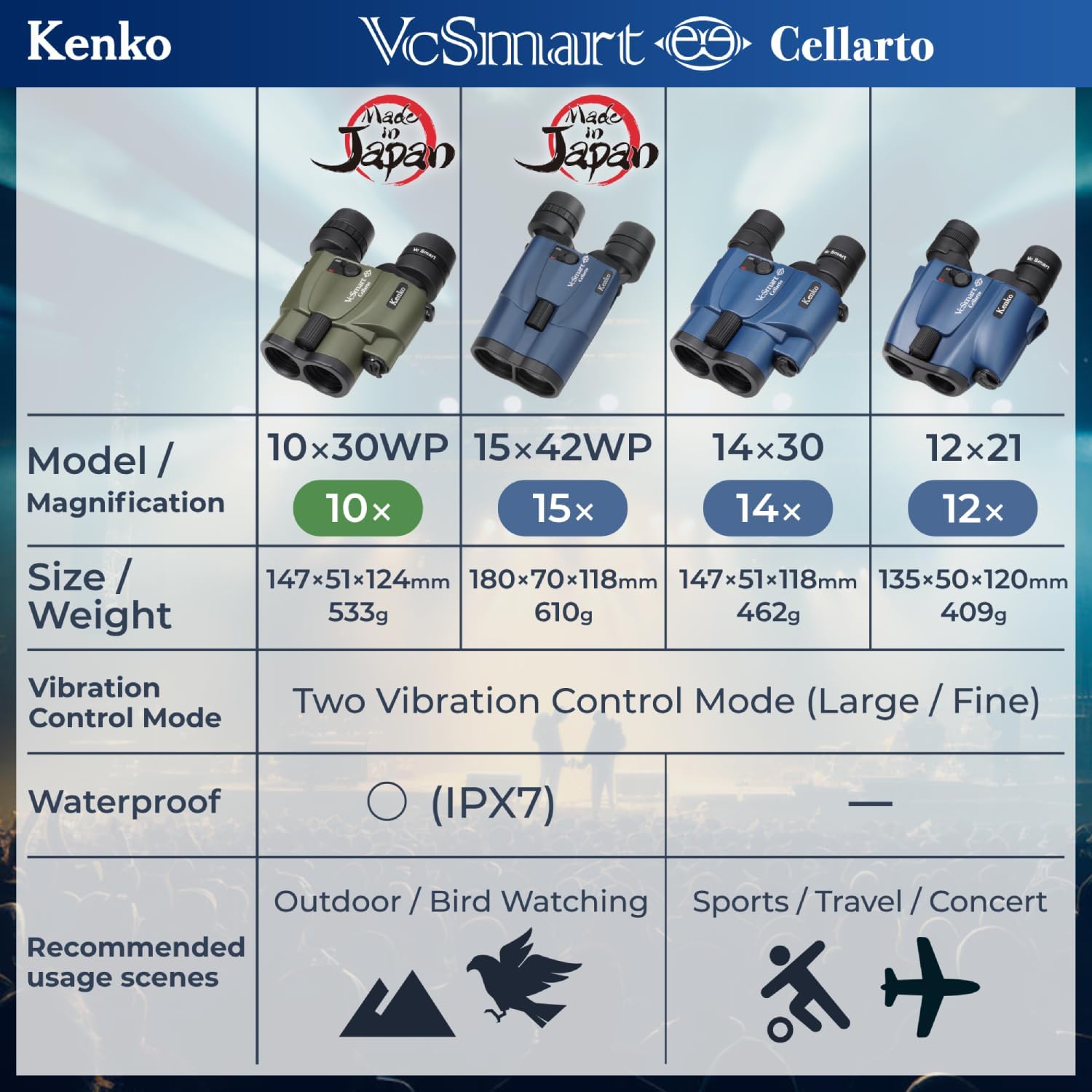 Kenko Image stabilization Binocular Vc Smart 12x21 Cellarto, Roof Prism, Continuous Use 28 Hours, for Outdoor,and Bird Watching, 407738