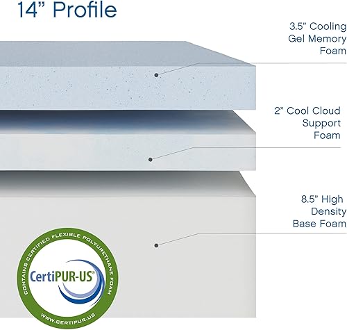Miniatura 4 de Classic Brands - Colchón de espuma viscoelástica con gel frío de 14 pulgadas con certificado CertiPUR-US incluye 2 almohadas colchón en caja tamaño
