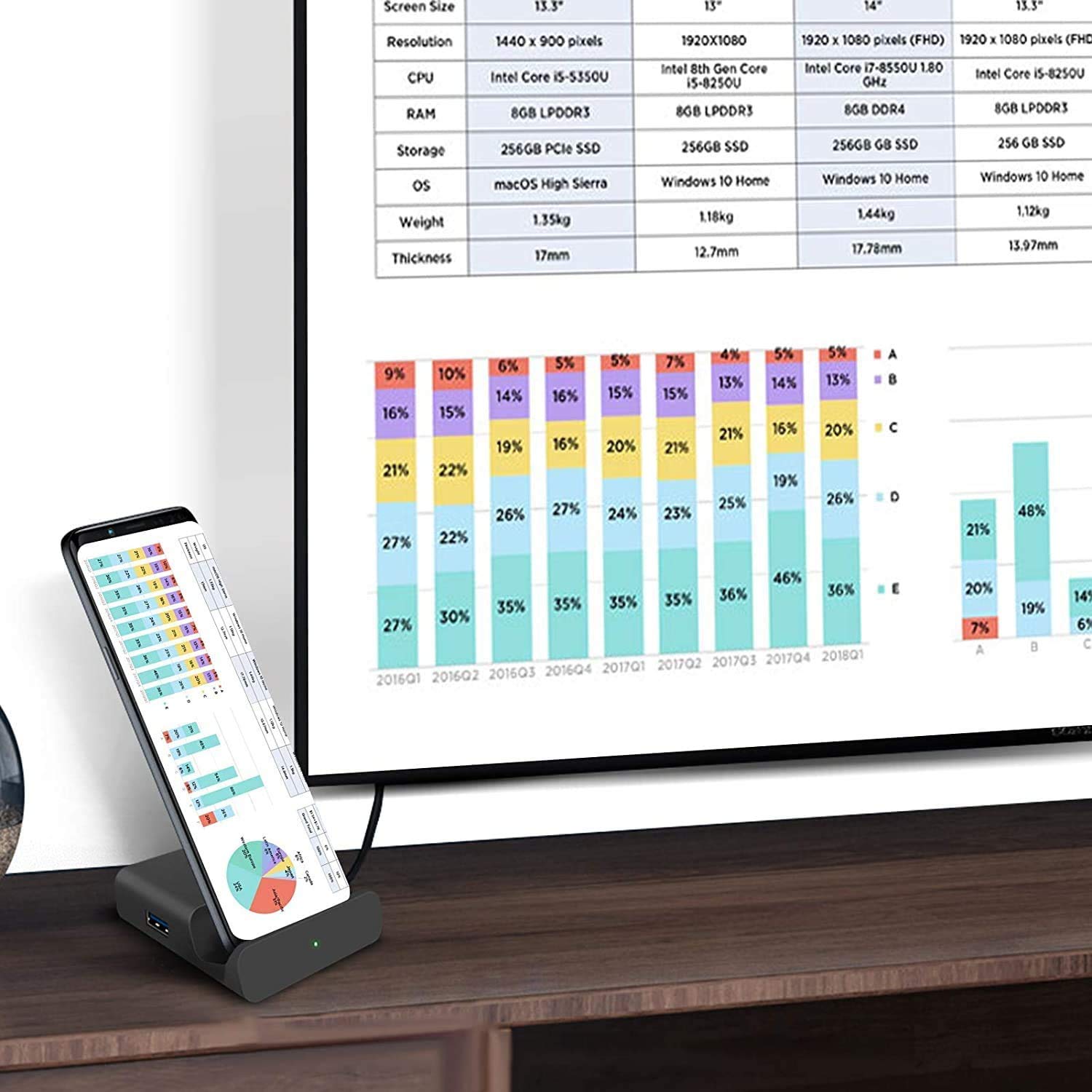 Switch Dock, Base de Carga para Nintendo Switch & Switch Lite Portátil TV Dock con Soporte de Carga USB-C PD, USB 3.0 y Puerto HDMI, Soporta Samsung Dex Mode/Huawei PC Mode