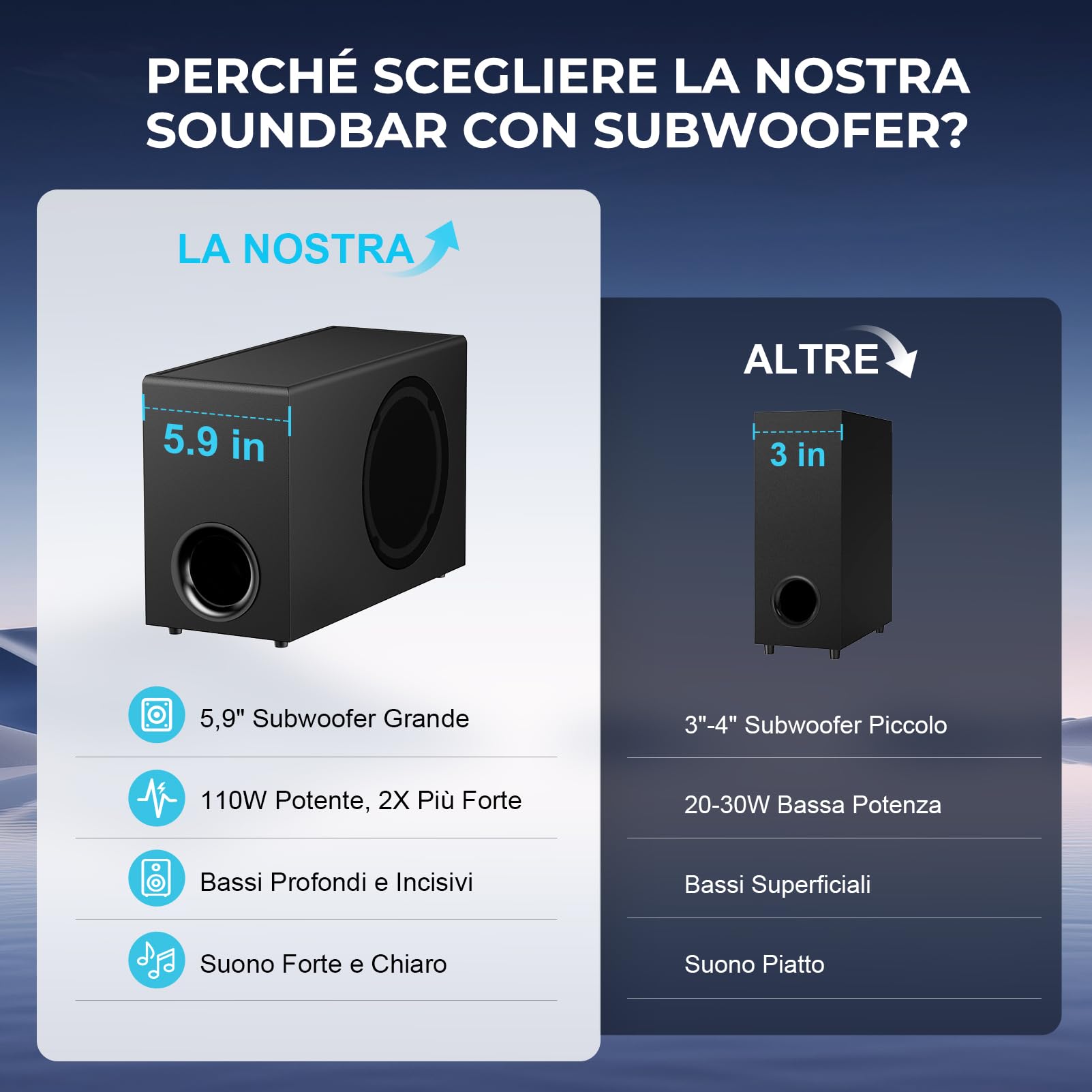 GarageRock Barre de Son avec Subwoofer pour TV, 110 W Peak 2-en-1 Présentateur avec Adjustable Deep Bass, Bluetooth 5.3/ARC/OPT/AUX, Surround Sound System pour TV/PC/Projecteurs/Cadeau, 1 Set