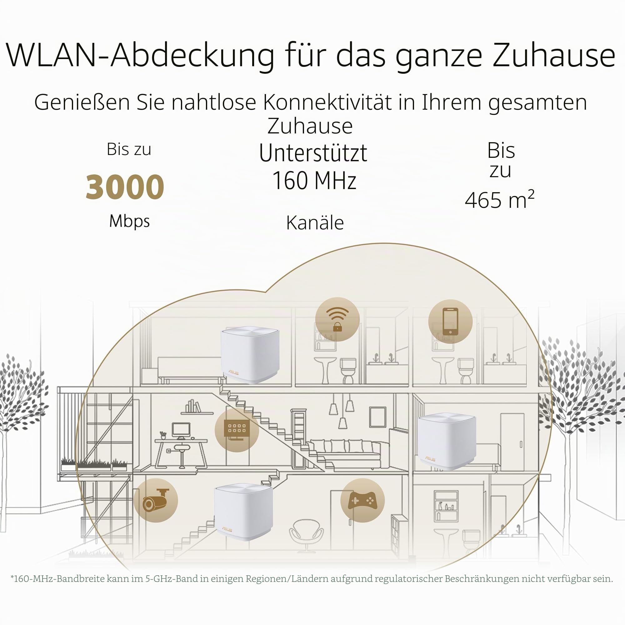 Asus ZenWiFi XD5 WiFi 6 Mesh Router 1er-Pack Weiß AX3000 Dual-Band – Bild 2