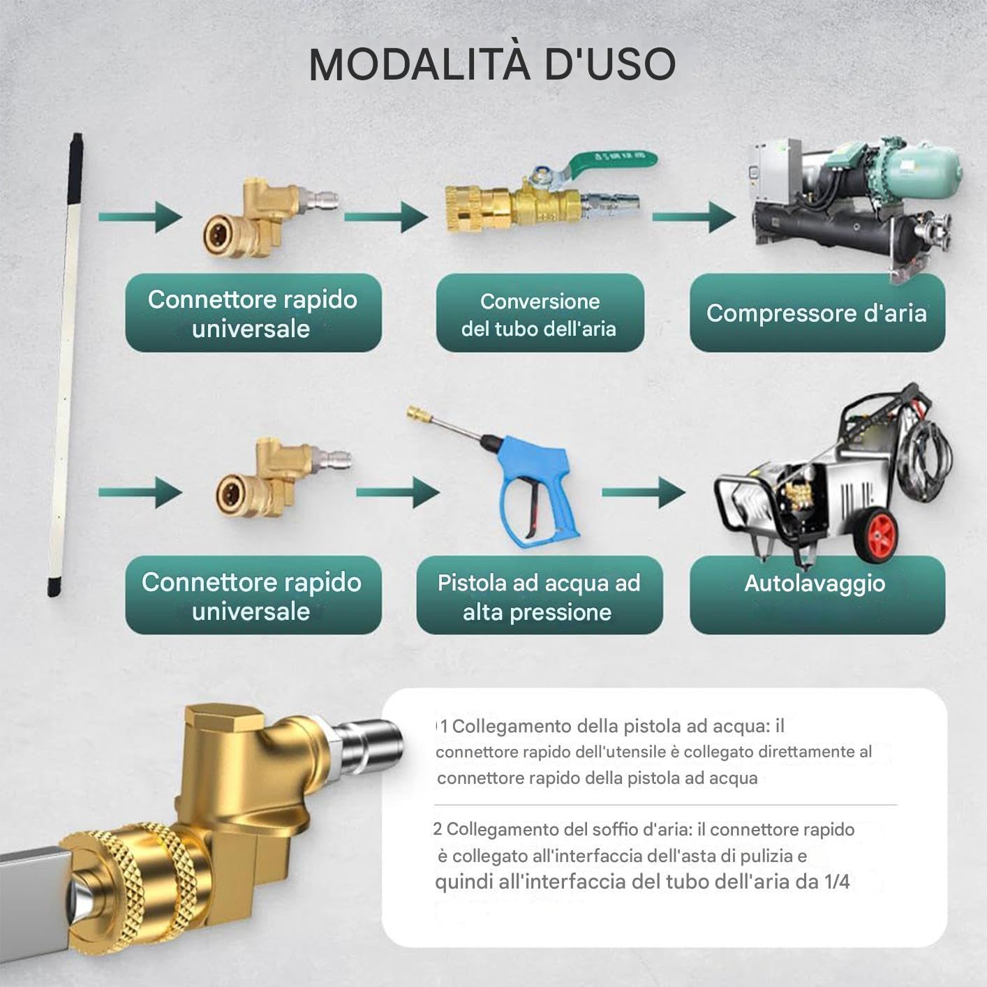 Strumento Per La Pulizia Del Radiatore 'auto Con Attacco Rapido Del Tubo 'aria, Rotazione Di 360°, Pulitore Per Radiatori Ad Alta Pressione Per Auto, Camion, SUV E