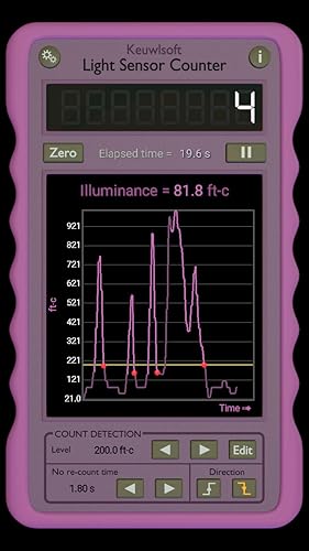 Light Sensor Counter