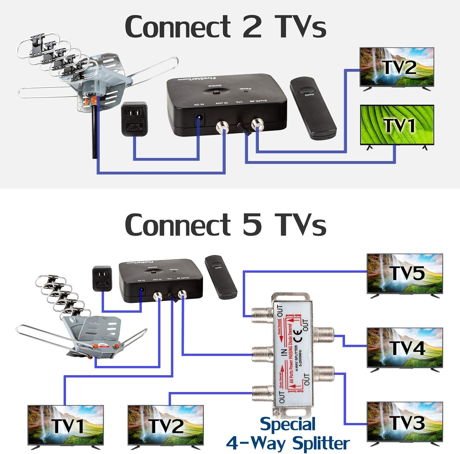 Assembled Five Star Outdoor HDTV Antenna