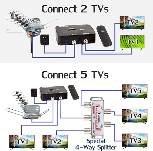 Miniatura 3 de Five Star Antena HDTV para exteriores de hasta 150 millas de alcance con rotación motorizada de 360 grados, radio UHFVHFFM con control remoto,