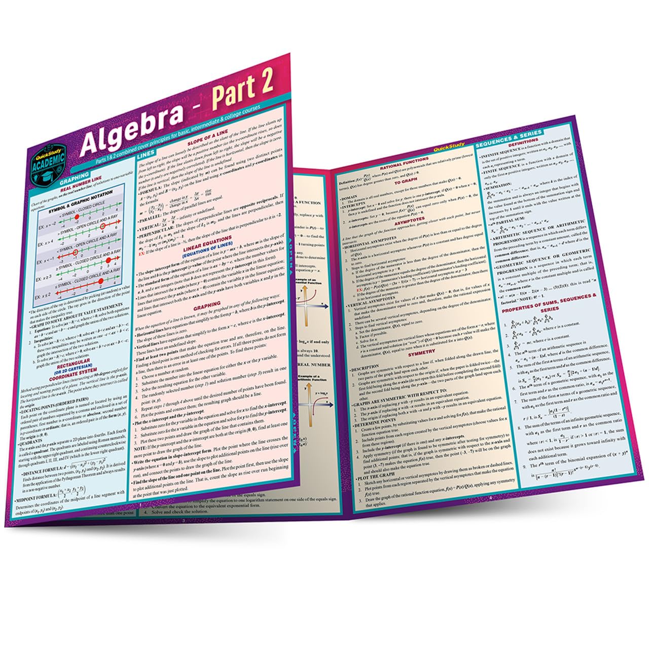 Algebra Part 2: a QuickStudy Laminated Reference Guide