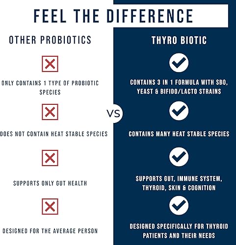 Miniatura 5 de Dr. Westin Childs Thyro Biotic  Probiótico para mujeres - Apoya la tiroides, la salud digestiva y las hormonas  Saccharomyces boulardii, Bacillus