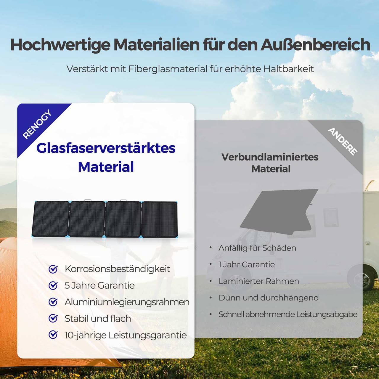 Renogy Light Suitcase 400W Solarpanel, Kompakt und Leicht 400W solarmodul für RV Marine Rooftop Farm Batterie und andere Off-Grid Anwendungen
