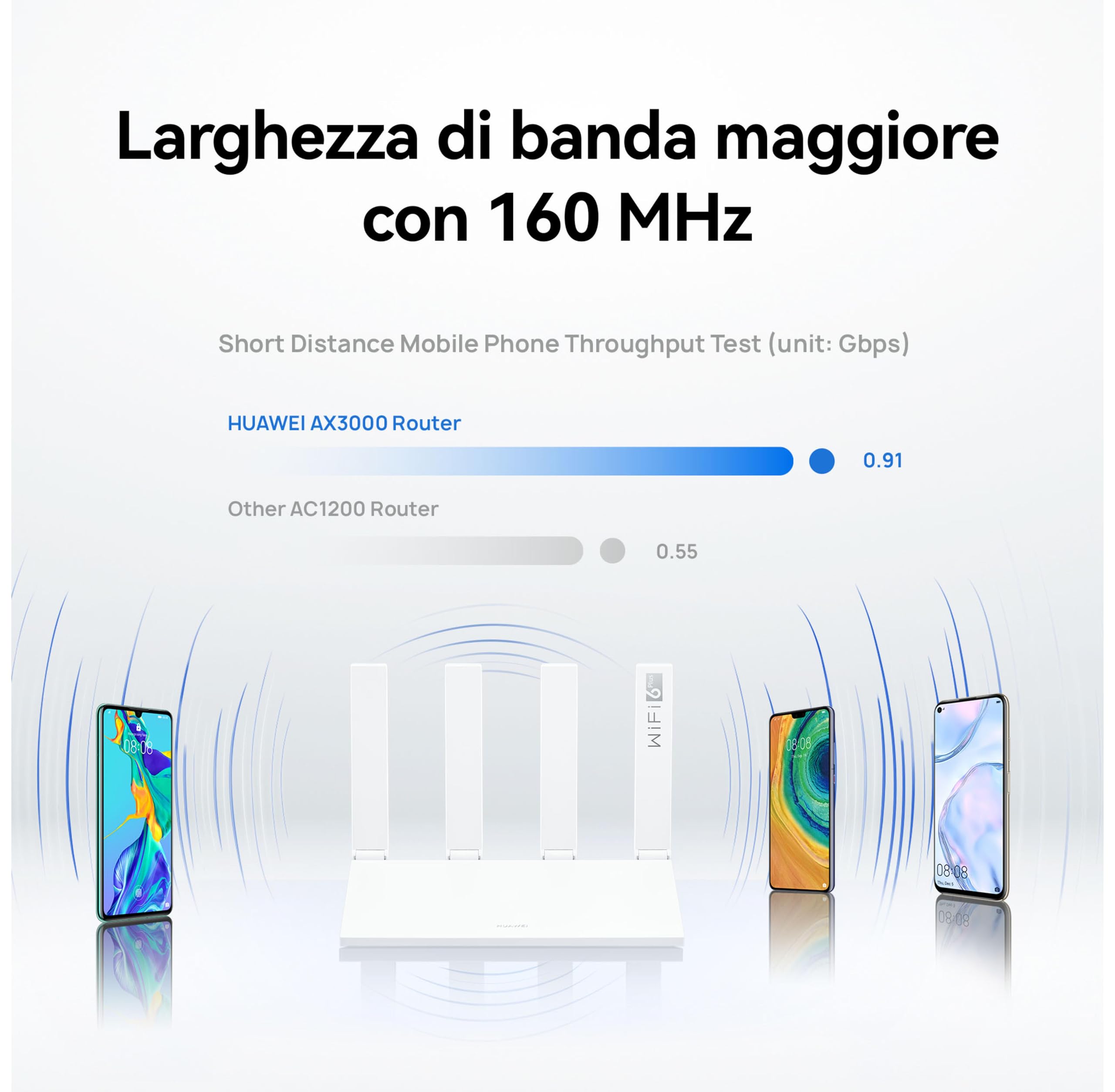 HUAWEI WiFi AX3 NEW Router, 6 Plus a 3000 Mbps, Larghezza di Banda Maggiore con 160 MHz, Gestione Intelligente del Domestico, Ampia Copertura, con HarmonyOS Mesh+, 30 Mesi di Garanzia