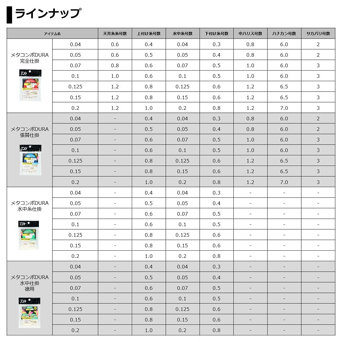 一番人気物 ダイワ メタコンポDURA 完全仕掛け 0.1