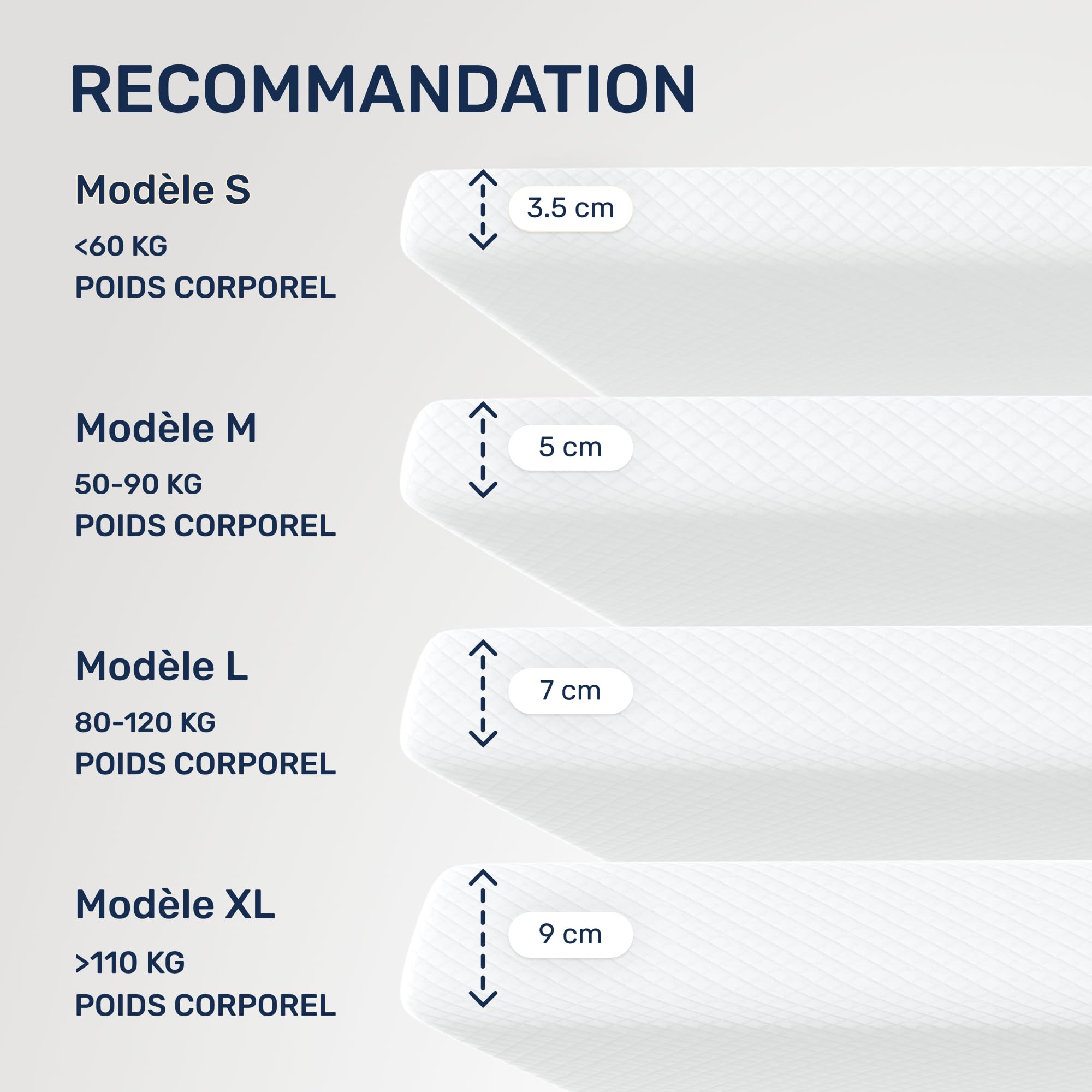 Surmatelas Dailydream 140 x 190 cm | Mousse à mémoire de Forme | 5 cm d'épaisseur | Édition Pure, modèle M |Ergonomique pour Matelas inconfortables, sommiers tapissiers et Lits d'appoint