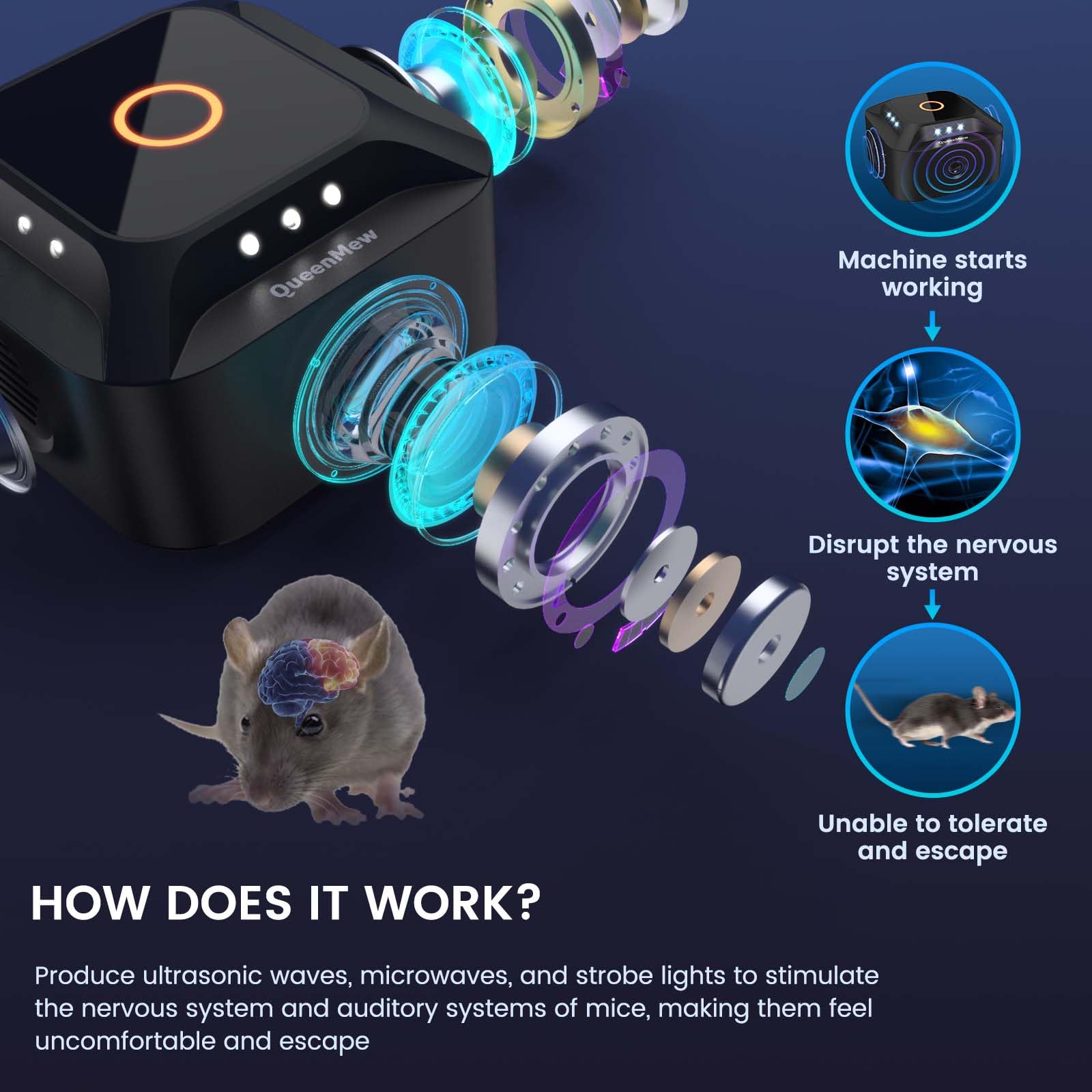 Repelente Ultrasónico de Ratones 360°, 3 Modos Repelente de Ratones Enchufe con 12 Luces Estroboscópicas, 300 M² Ahuyentador de Topos Repelente Gatos, para Rata Araña Polilla Hormiga