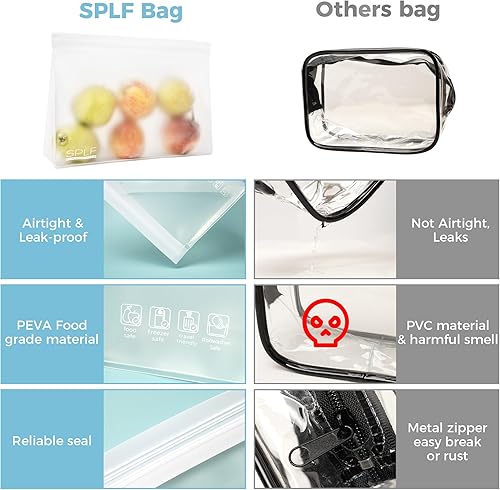 Miniatura 4 de SPLF Bolsas de aseo transparentes a prueba de fugas, aprobadas por la TSA, bolsas con cremallera de tamaño de cuarto de galón, sin BPA, bolsas de
