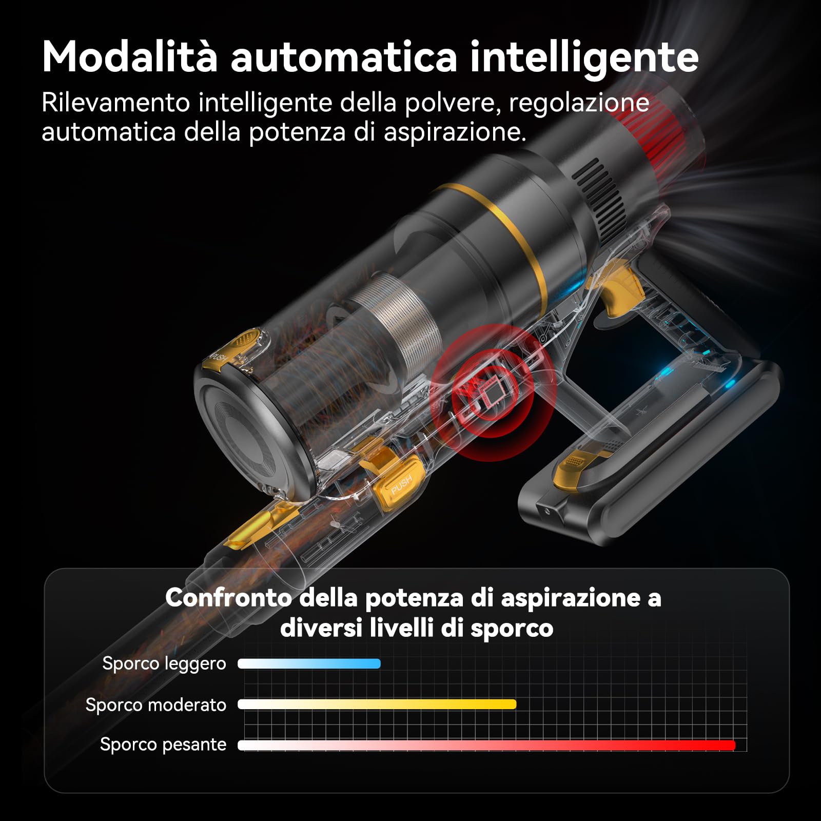 Aspirapolvere senza Fili,Scopa Elettrica senza Fili Potente 580W/55Kpa per Pavimenti duri e Tappeti,75 Min di Autonomia,Spazzola a rullo Anti-groviglio,LED Touchscreen Intelligente