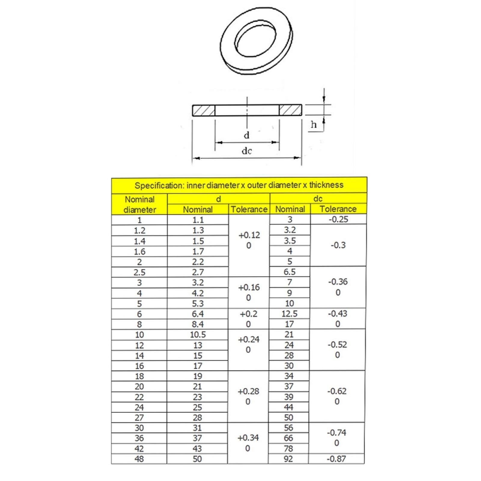 Arandelas planas de PVC Juego de juntas de arandela de plástico M3-M20(M4X17X1.0(100Pcs))