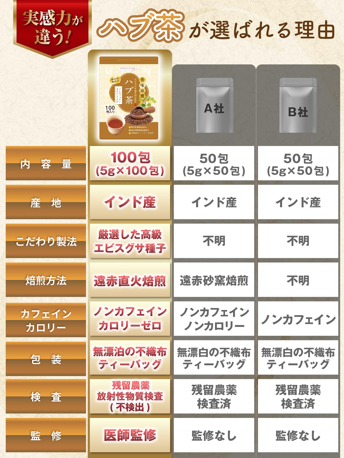 Amazon | 【医師監修・優秀味覚賞・優秀品質賞ダブル受賞】ハブ茶 5g
