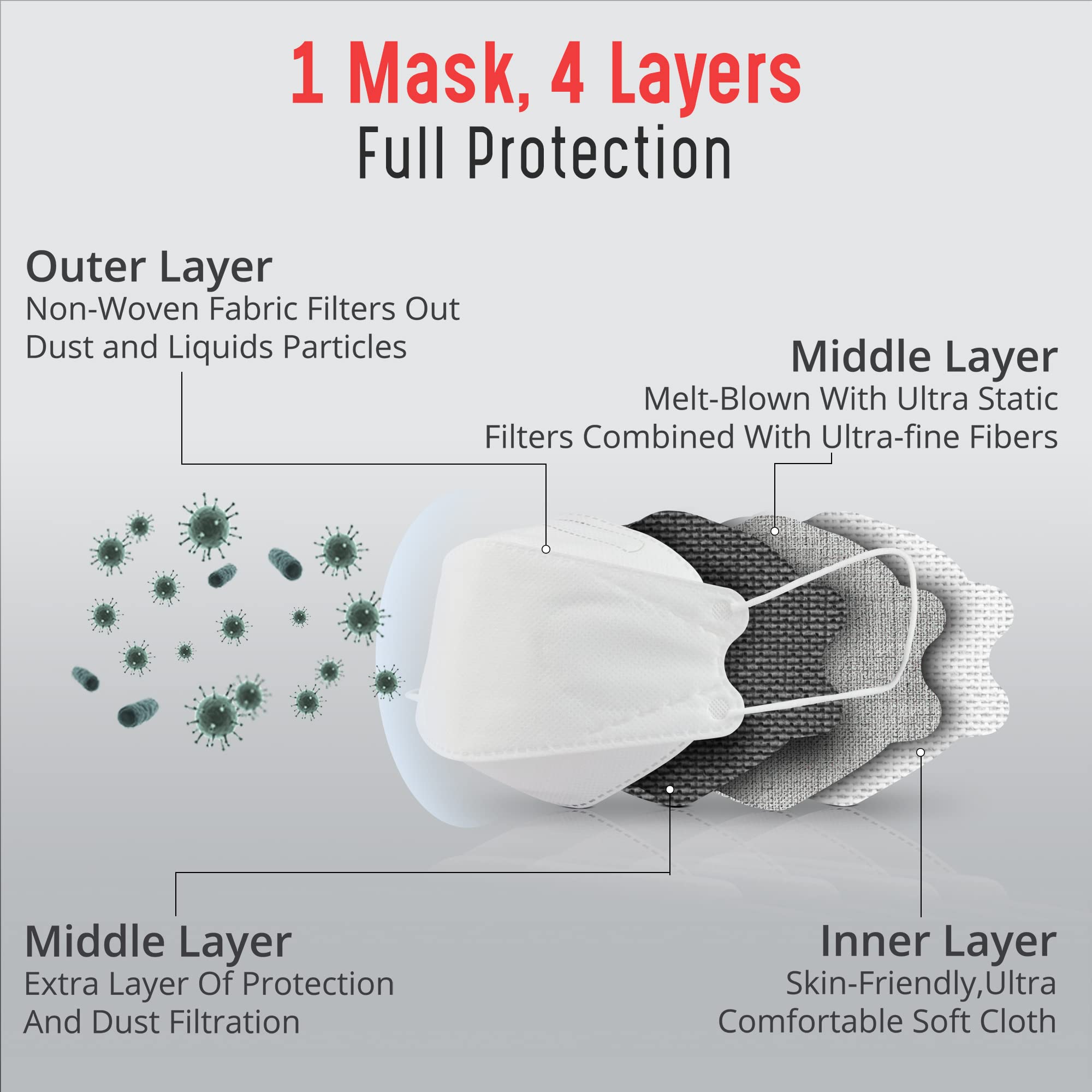 kf94 FaceMask [White, 25 Individually Packaged]4Layers Breathable